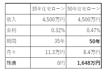 比較