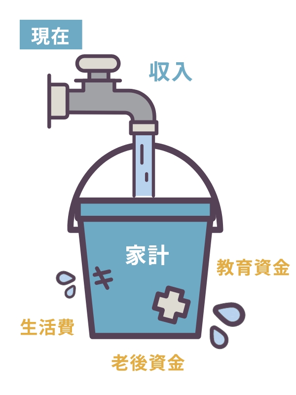 資産形成の仕組みをバケツで表現