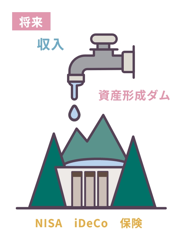 将来への備えをダムで表現